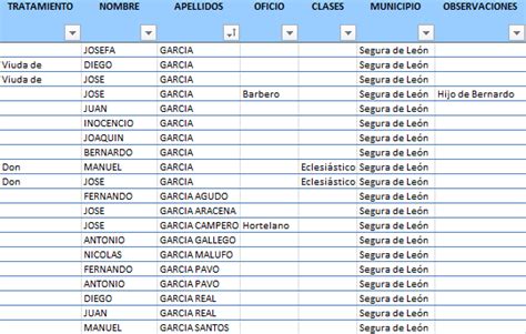 mis antepasados según mi apellido gratis|Ver registros de sus antepasados desde su propia casa